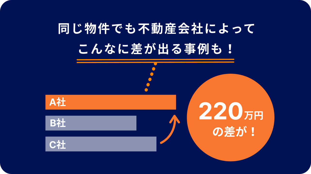 グラフイメージ